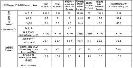 氧化铝陶瓷与工业陶瓷制品的领航者 宜兴市凯达耐火材料